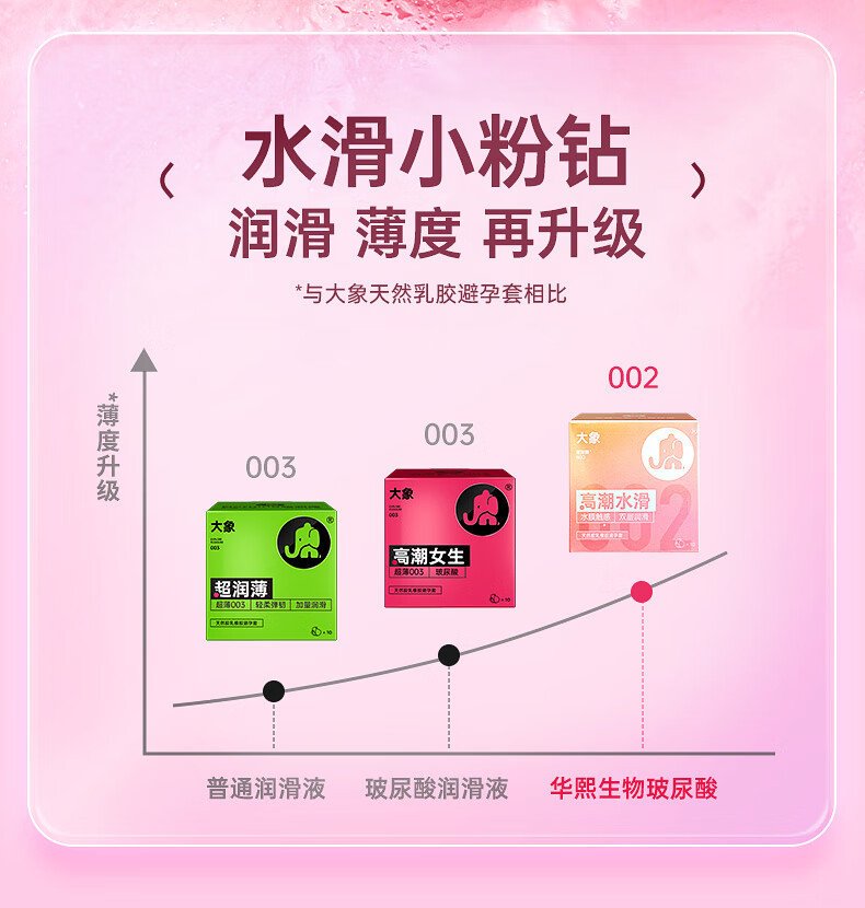 大象高潮水滑玻尿酸800避孕套 - 3只装 - Image 10