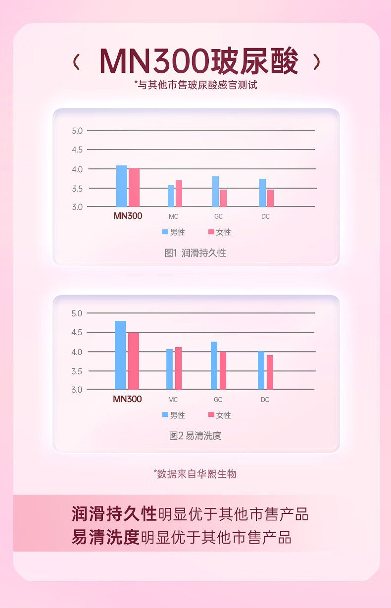 大象高潮水滑玻尿酸800避孕套 - 3只装 - Image 14